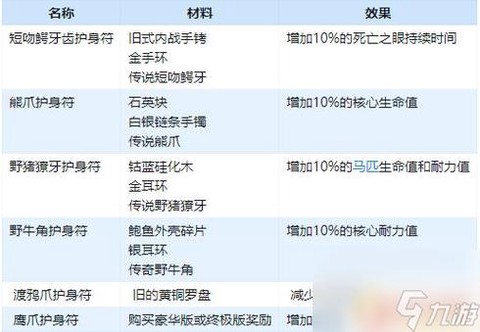 荒野大镖客2什么饰品[图2]