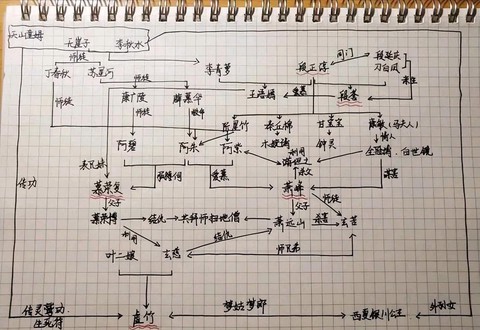 天龙八部怎么看关系值