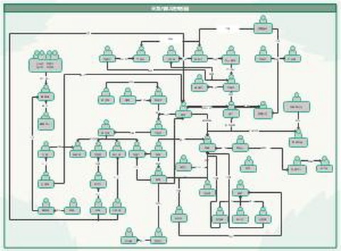 天龙八部怎么看关系值[图2]