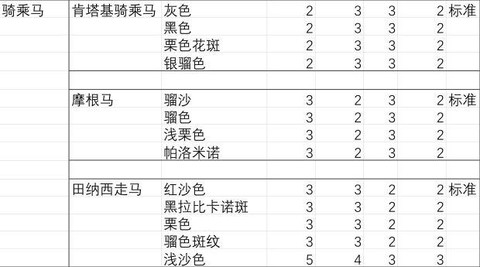 荒野大镖客ol怎么换马