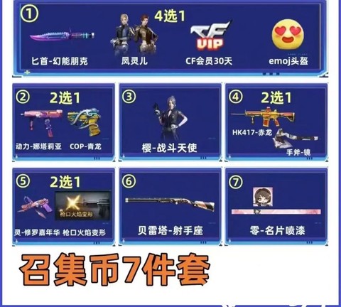 穿越火线火线币买什么