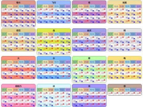 口袋妖怪觉醒力量怎么算属性的[图1]