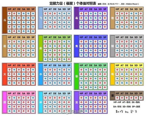 口袋妖怪觉醒力量怎么算属性的[图2]