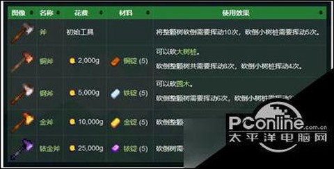 星露谷物语怎么还斧子[图2]