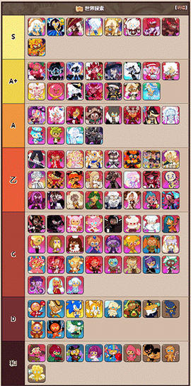 姜饼人王国[图2]