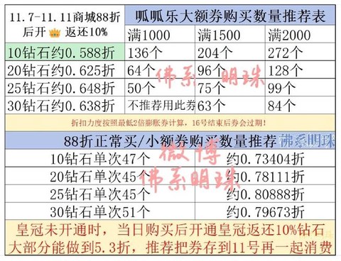 qq飞车的消费券什么时候清空[图2]