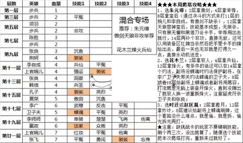 手游英雄杀怎么刷英雄[图2]
