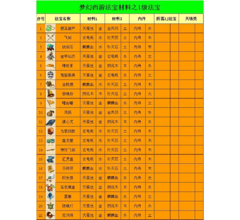 梦幻西游法宝怎么的[图1]