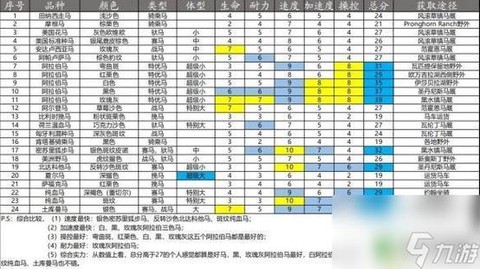 荒野大镖客2什么马最好[图1]