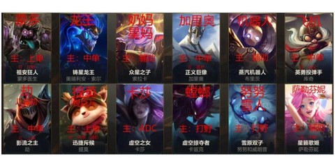 英雄联盟怎么买英雄[图2]