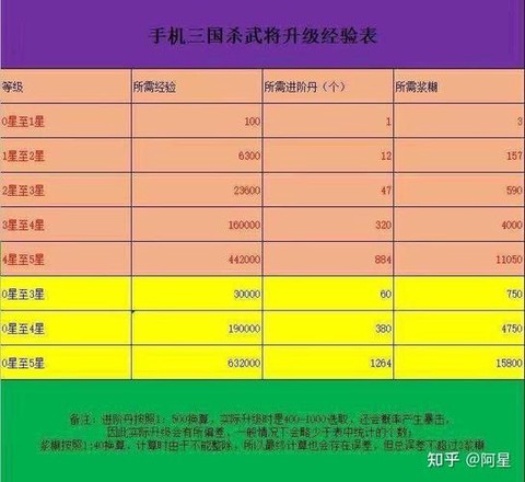 三国杀怎么快速升级[图2]