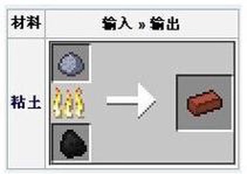 我的世界砖头怎么做[图2]
