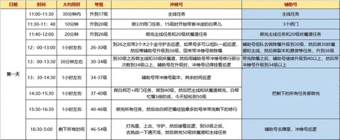 手游问道新区怎么赚钱[图1]