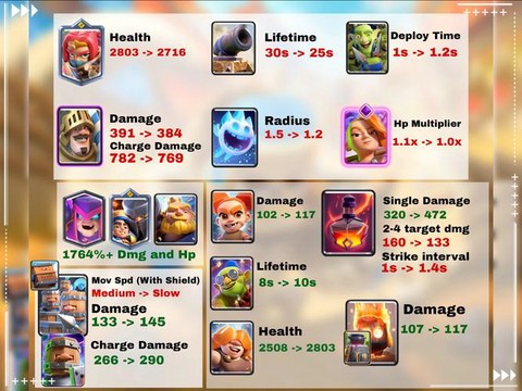 皇室战争更新什么了[图1]