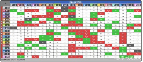 赛尔号电系克制什么[图1]