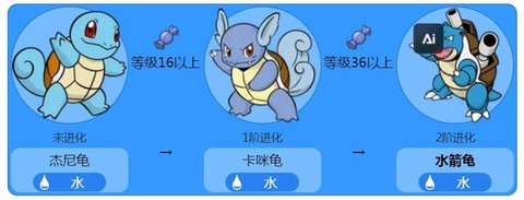 口袋妖怪复刻杰尼龟什么性格好[图2]