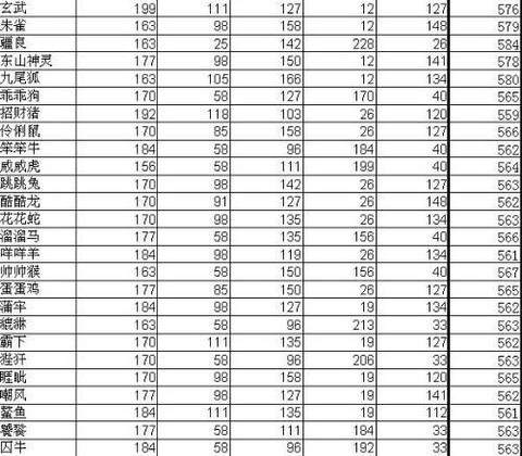 手游问道宝宝怎么飞升[图2]