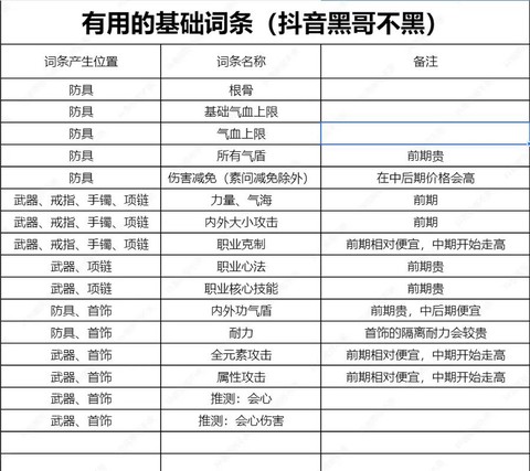 逆水寒逆水词条怎么砸[图2]