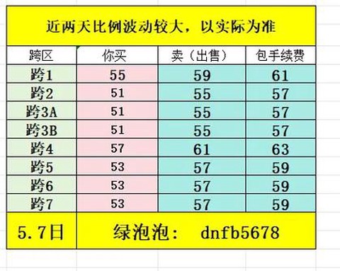 dnf比例怎么计算的[图2]