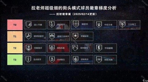 qq炫舞怎么得明星徽章[图2]