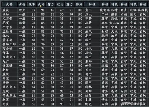 三国志11怎么升级