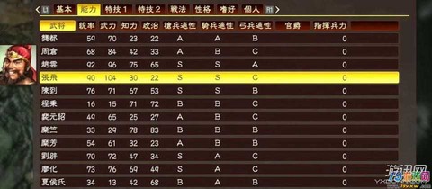 三国志13怎么编队好[图1]