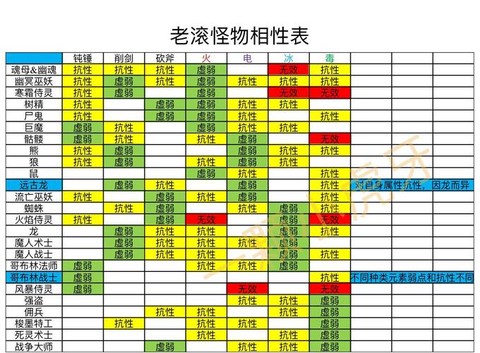 上古卷轴5附魔药水配方是什么
