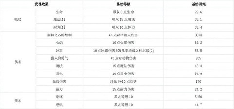 上古卷轴5附魔药水配方是什么[图1]