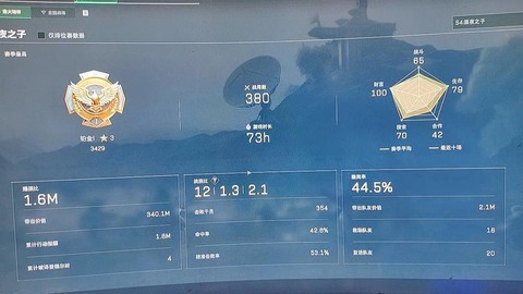 穿越火线kd怎么提高