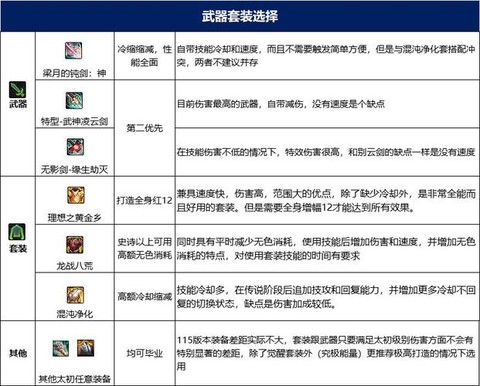dnf修罗霸域套怎么样[图2]