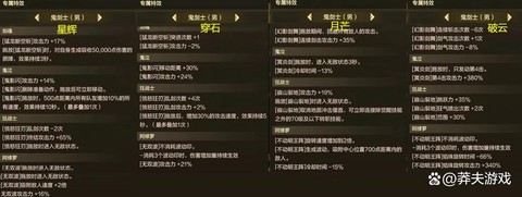 dnf剑神堆什么属性