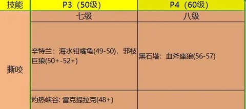 魔兽世界猎人要什么属性