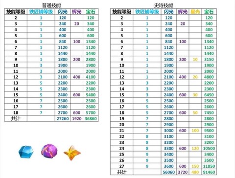 部落冲突钻石怎么得