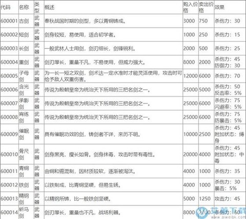 侠客风云传什么编码[图1]