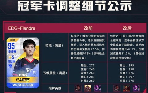 英雄联盟怎么当职业[图1]