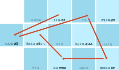 小小航海士外传[图4]