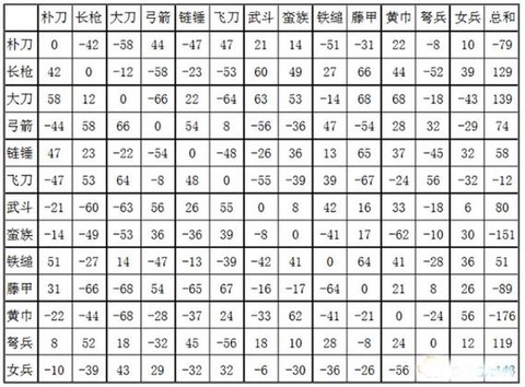 三国群英传什么克狼人[图1]