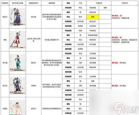 侠客风云传如何搭配[图1]