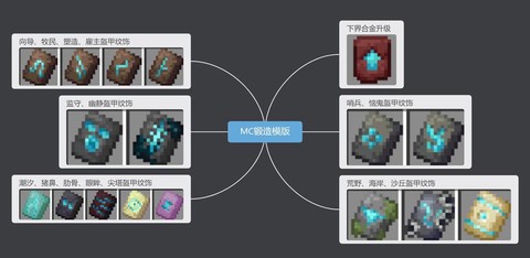 我的世界锁链甲怎么修