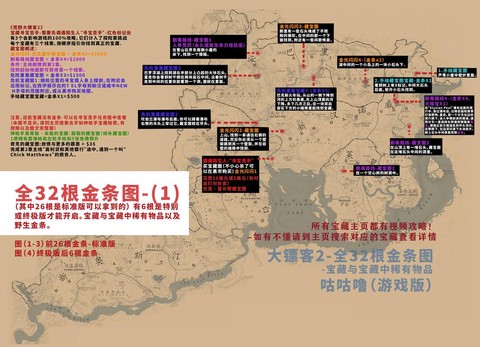 荒野大镖客2金条什么[图1]