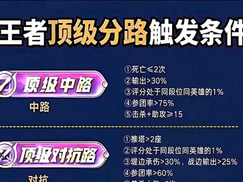 王者荣耀怎么分配路线