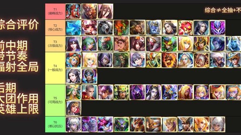 英魂之刃什么英雄最强[图1]