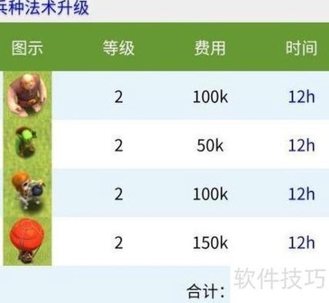 部落冲突怎么快速升级[图1]