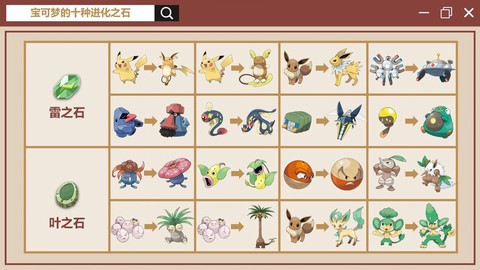 口袋妖怪进化石怎么用[图1]