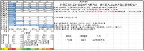 梦幻西游伤害怎么计算[图1]