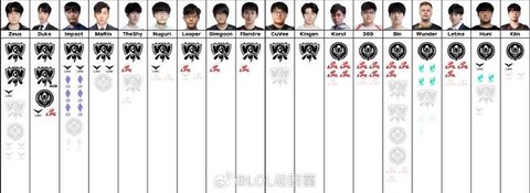 英雄联盟怎么全体说话