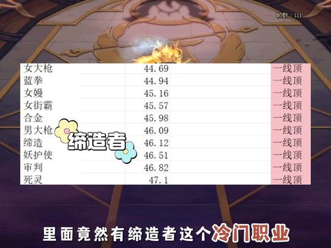 dnf什么职业伤害高