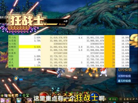 dnf什么职业伤害高[图2]