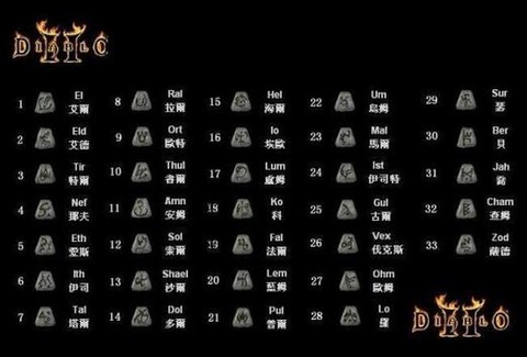 暗黑破坏神怎么打字[图2]