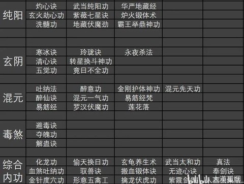 神武怎么得修炼储备[图1]